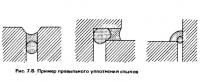 Рис. 7.8. Пример правильного уплотнения стыков