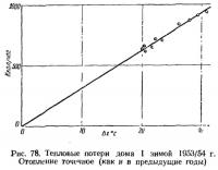 Рис. 78. Тепловые потери дома I зимой 1953/54 г.