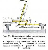 Рис. 79. Осаживание асбестоцементных листов домкратом