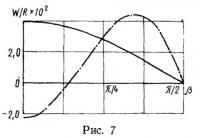 Рис. 7.