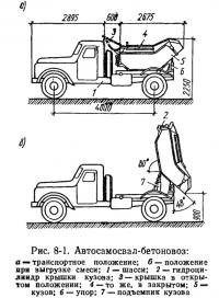 Рис. 8-1. Автосамосвал-бетоновоз