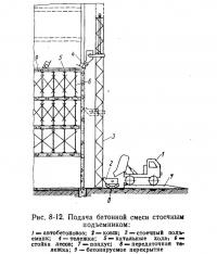 Рис. 8-12. Подача бетонной смеси стоечным подъемником