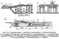 Рис. 8-13. Бетонирование с помощью транспортеров и бетоноукладчиков