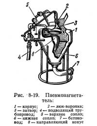 Рис. 8-19. Пневмонагнетатель