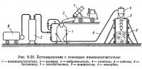Рис. 8-20. Бетонирование с помощью пневмонагнетателя