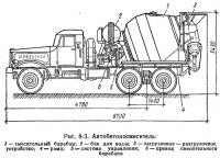 Рис. 8-3. Автобетоносмеситель