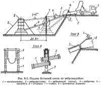 Рис. 8-5. Подача бетонной смеси по виброжелобам