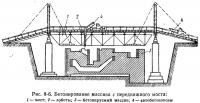 Рис. 8-6. Бетонирование массива с передвижного моста