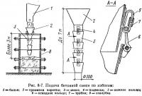 Рис. 8-7. Подача бетонной смеси по хоботам