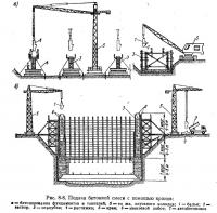 Рис. 8-8. Подача бетонной смеси с помощью кранов