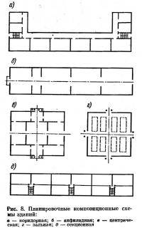 Рис. 8. Планировочные композиционные схемы зданий