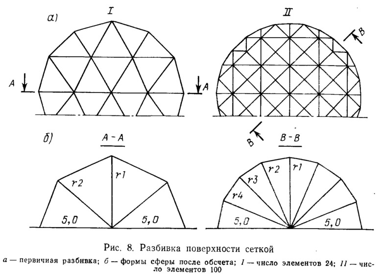 Разбивка