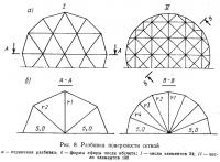 Рис. 8. Разбивка поверхности сеткой