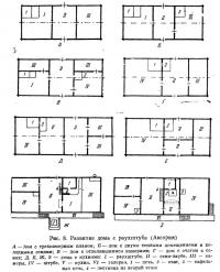Рис. 8. Развитие дома с раухштубе (Австрия)