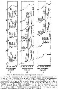 Рис. 8. Рентгенограммы образцов стекла