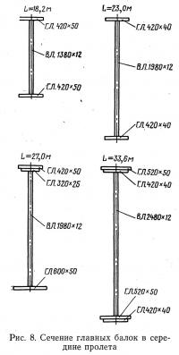 Рис. 8. Сечение главных балок в середине пролета