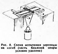 Рис. 8. Схема испытания черепицы на изгиб