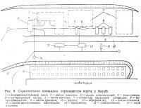 Рис. 8. Строительная площадка строящегося порта с базой