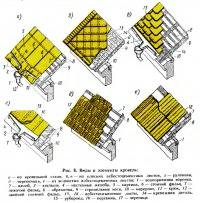 Рис. 8. Виды и элементы кровель