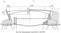 Рис. 80. Конструкция пролетного строения