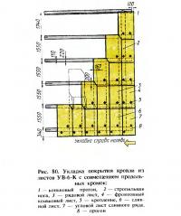 Рис. 80. Укладка покрытия кровли из листов УВ-6-К с совмещением продольных кромок