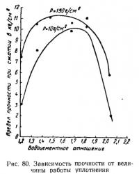 Рис. 80. Зависимость прочности от величины работы уплотнения