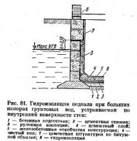 Рис. 81. Гидроизоляция подвала при больших напорах грунтовых вод