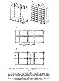 Рис. 8.1. Расчетные схемы крупнопанельного здания