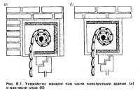 Рис. 8.1. Устройство жалюзи как части конструкции здания и как части окна