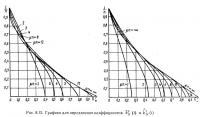 Рис. 8.12. Графики для определения коэффициентов