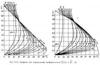 Рис. 8.13. Графики для определения коэффициентов