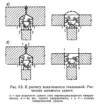 Рис. 8.2. К расчету податливости соединений