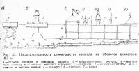 Рис. 82. Последовательность строительства причала из оболочек диаметром 10,7 м