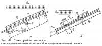 Рис. 82. Схемы работы настилов