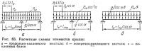 Рис. 83. Расчетные схемы элементов крыши