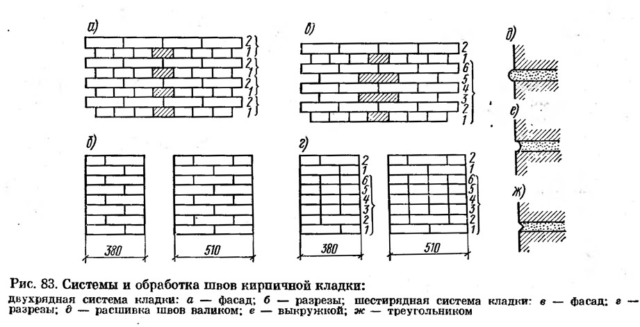 Толщина шва кирпичной кладки. Перевязка кирпичной кладки толщиной стены 250мм. Толщина шва раствора в кладке кирпичной. Толщина вертикальных и горизонтальных швов кирпичной кладки. Толщина кладочного шва кирпичной кладки перегородок.