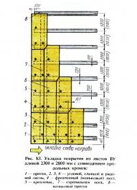 Рис. 83. Укладка покрытия из листов ВУ длиной 2300 и 2800 мм