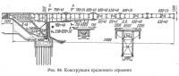 Рис. 84. Конструкция пролетного строения