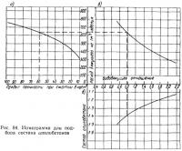 Рис. 84. Номограмма для подбора состава опилобетонов