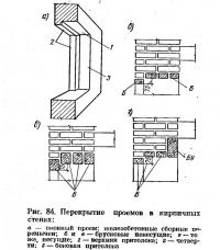 Рис. 84. Перекрытие проемов в кирпичных стенах