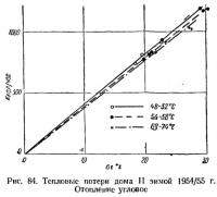 Рис. 84. Тепловые потери дома II зимой 1954/55 г.