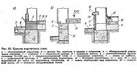 Рис. 85. Цоколи кирпичных стен