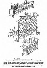 Рис. 85. Элементы интерьера