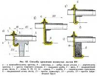 Рис. 85. Способы крепления волнистых листов ВУ