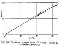 Рис. 85. Тепловые потери дома IV зимой 1954/55 г.