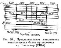 Рис. 86. Предварительное напряжение металлических балок путепровода в г. Балтимор