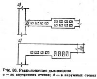 Рис. 86. Расположение дымоходов