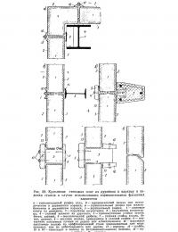 Рис. 88. Крепление стеновых плит из дуризола к каркасу
