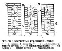 Рис. 88. Облегченные кирпичные стены