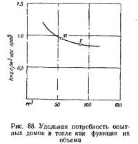 Рис. 88. Удельная потребность опытных домов в тепле как функция их объема